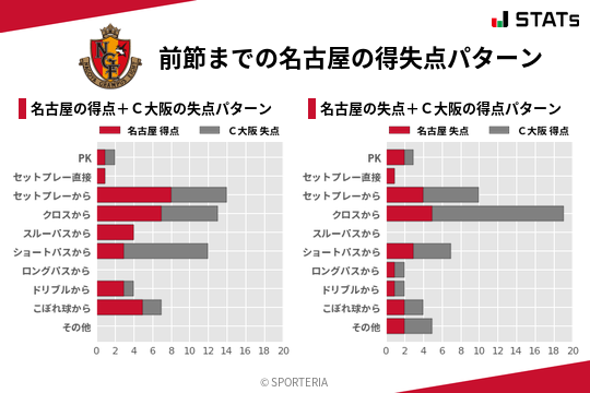 得失点パターン