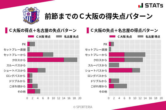 得失点パターン