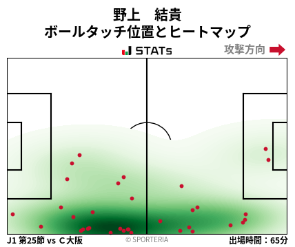 ヒートマップ - 野上　結貴