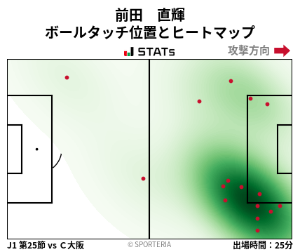ヒートマップ - 前田　直輝
