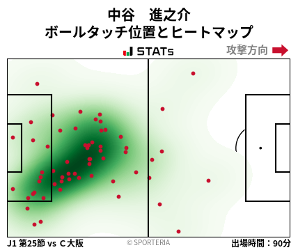 ヒートマップ - 中谷　進之介