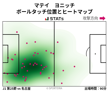 ヒートマップ - マテイ　ヨニッチ
