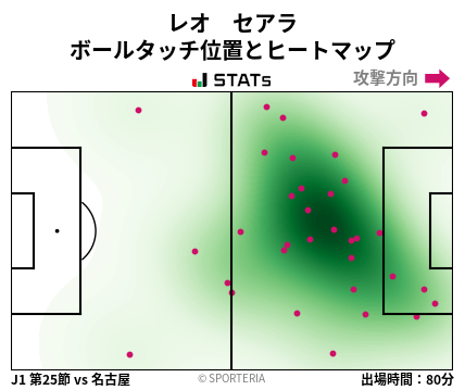 ヒートマップ - レオ　セアラ