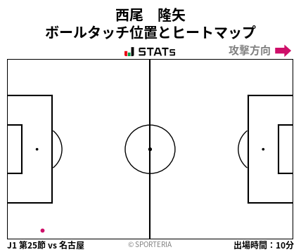 ヒートマップ - 西尾　隆矢