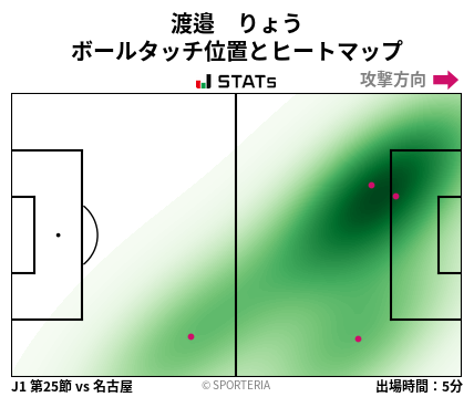 ヒートマップ - 渡邉　りょう