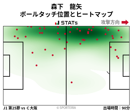 ヒートマップ - 森下　龍矢