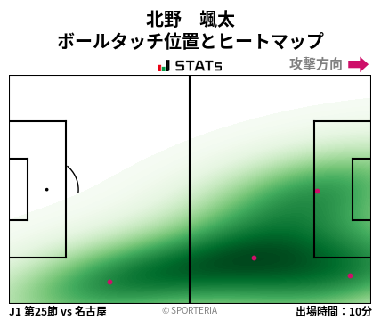 ヒートマップ - 北野　颯太