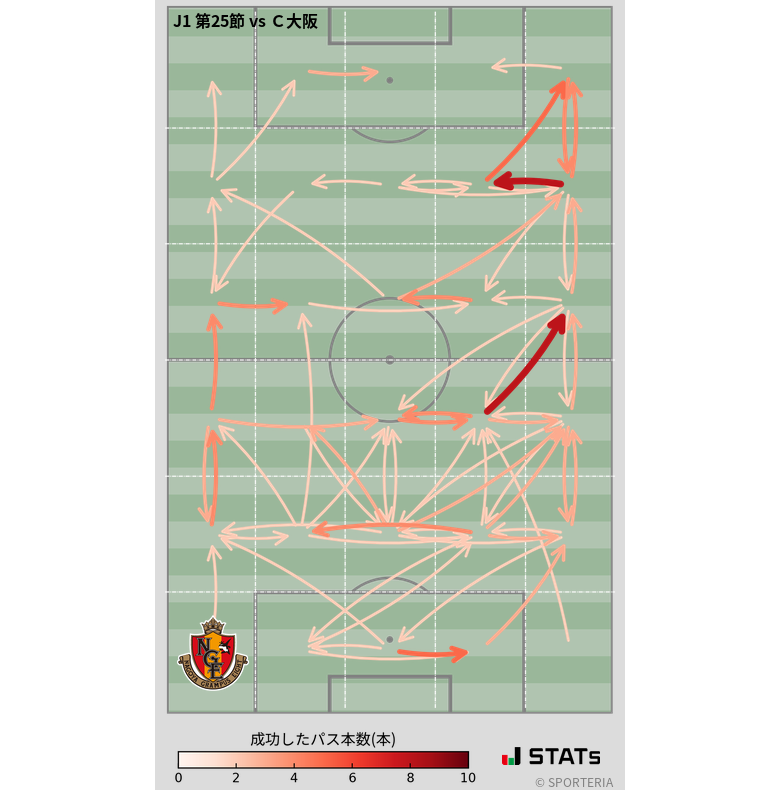 エリア間パス図