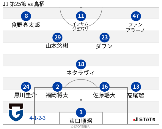 フォーメーション図