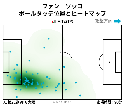 ヒートマップ - ファン　ソッコ