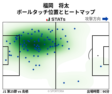 ヒートマップ - 福岡　将太