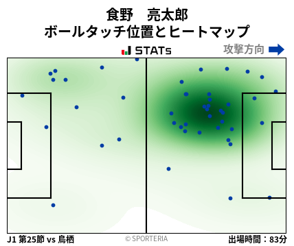 ヒートマップ - 食野　亮太郎