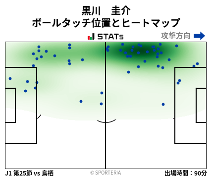 ヒートマップ - 黒川　圭介