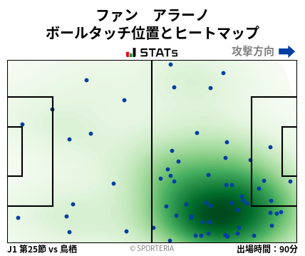 ヒートマップ - ファン　アラーノ