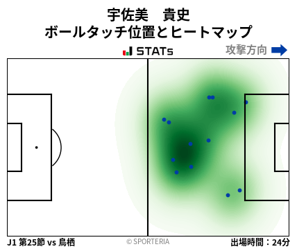 ヒートマップ - 宇佐美　貴史