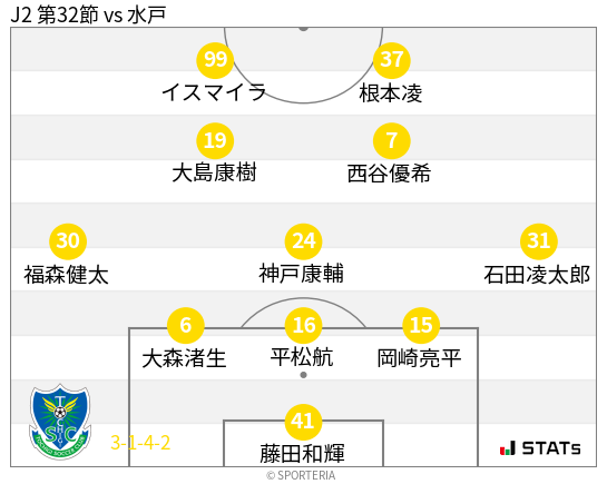 フォーメーション図