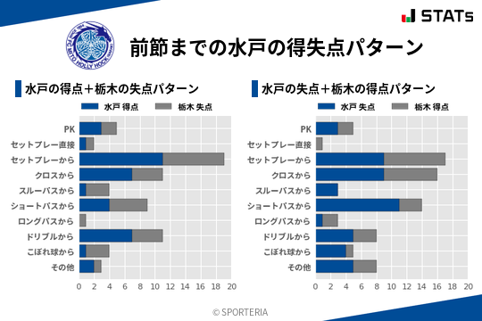 得失点パターン