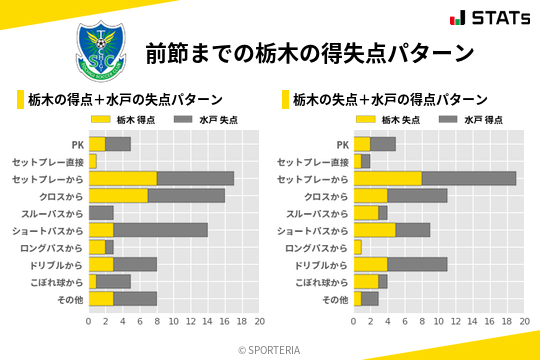 得失点パターン