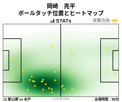 ヒートマップ - 岡崎　亮平