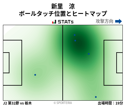 ヒートマップ - 新里　涼