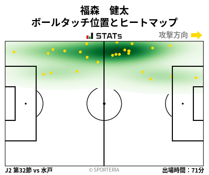 ヒートマップ - 福森　健太