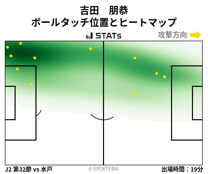 ヒートマップ - 吉田　朋恭