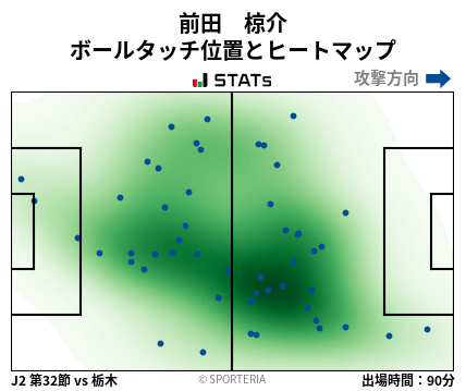 ヒートマップ - 前田　椋介