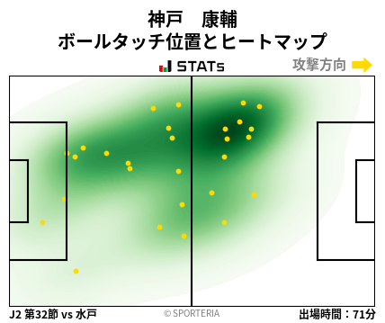 ヒートマップ - 神戸　康輔
