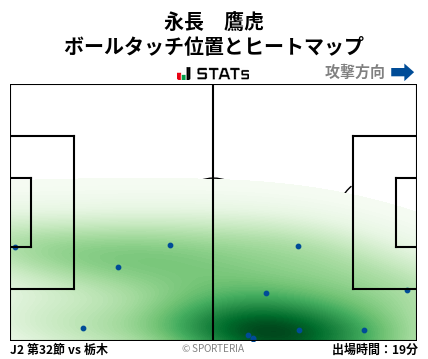 ヒートマップ - 永長　鷹虎