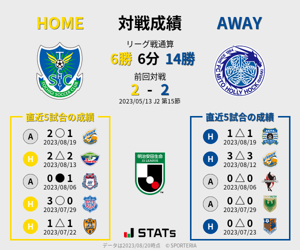 前節までの対戦成績