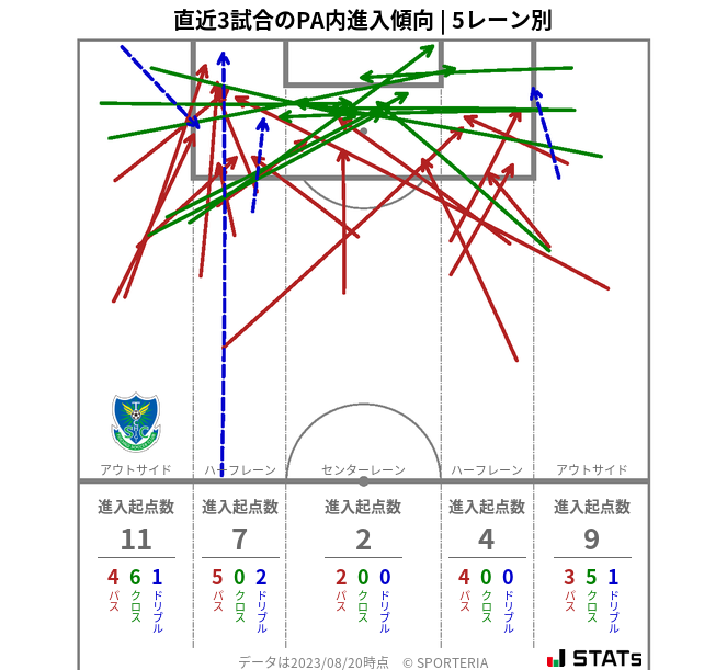 PA内への進入傾向