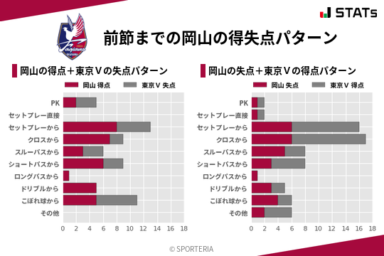 得失点パターン