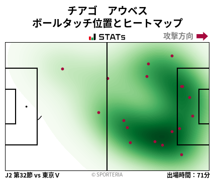 ヒートマップ - チアゴ　アウベス