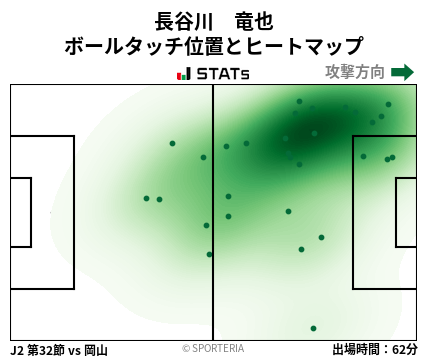 ヒートマップ - 長谷川　竜也