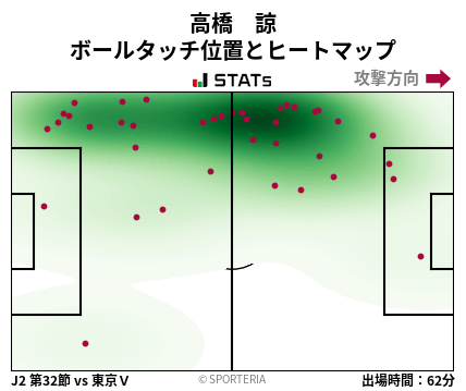 ヒートマップ - 高橋　諒