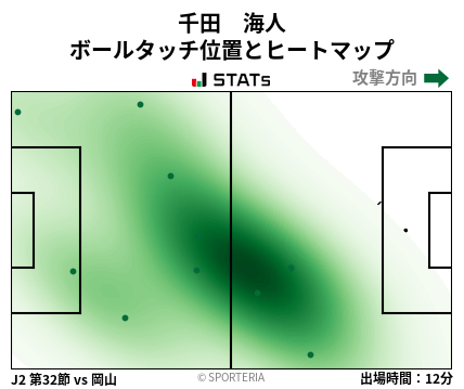 ヒートマップ - 千田　海人