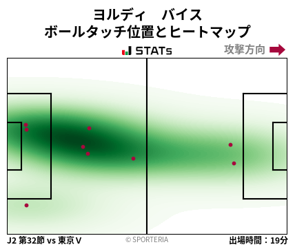 ヒートマップ - ヨルディ　バイス