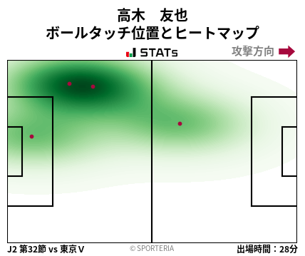ヒートマップ - 高木　友也