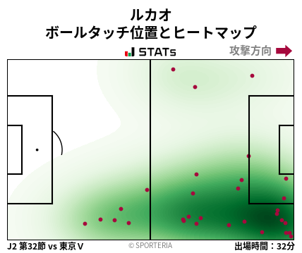 ヒートマップ - ルカオ