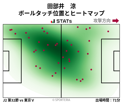 ヒートマップ - 田部井　涼
