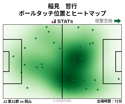 ヒートマップ - 稲見　哲行