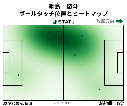 ヒートマップ - 綱島　悠斗