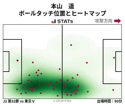 ヒートマップ - 本山　遥