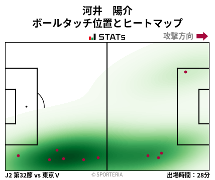 ヒートマップ - 河井　陽介