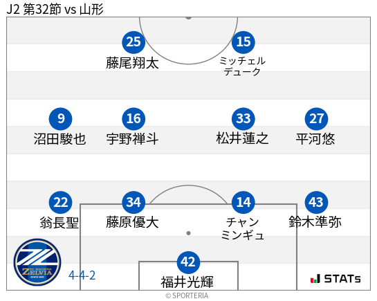 フォーメーション図