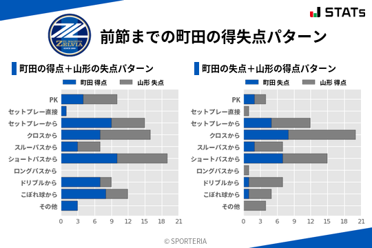 得失点パターン