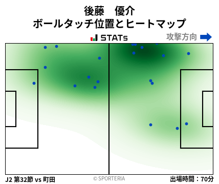 ヒートマップ - 後藤　優介