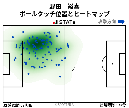 ヒートマップ - 野田　裕喜