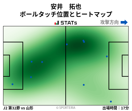 ヒートマップ - 安井　拓也
