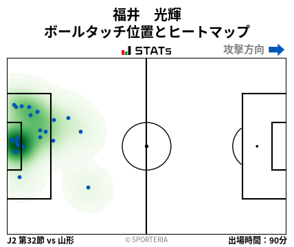 ヒートマップ - 福井　光輝